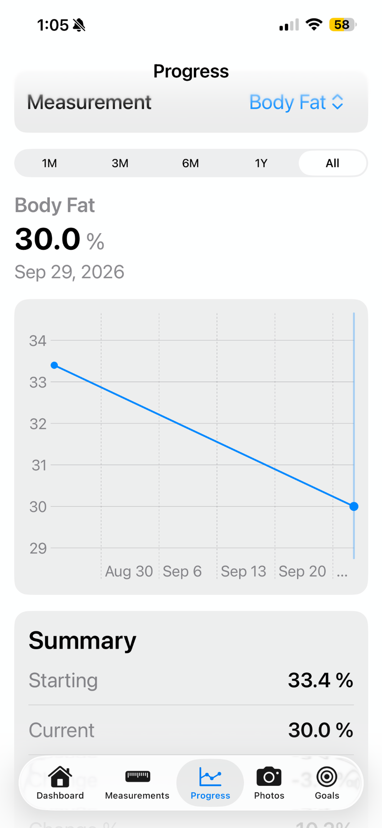 Measurely progress charts